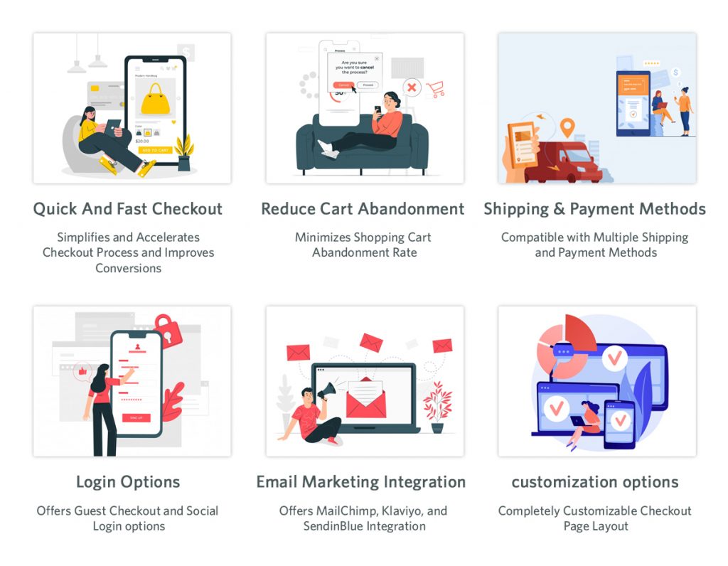 What is Magento 2 One Page Checkout?