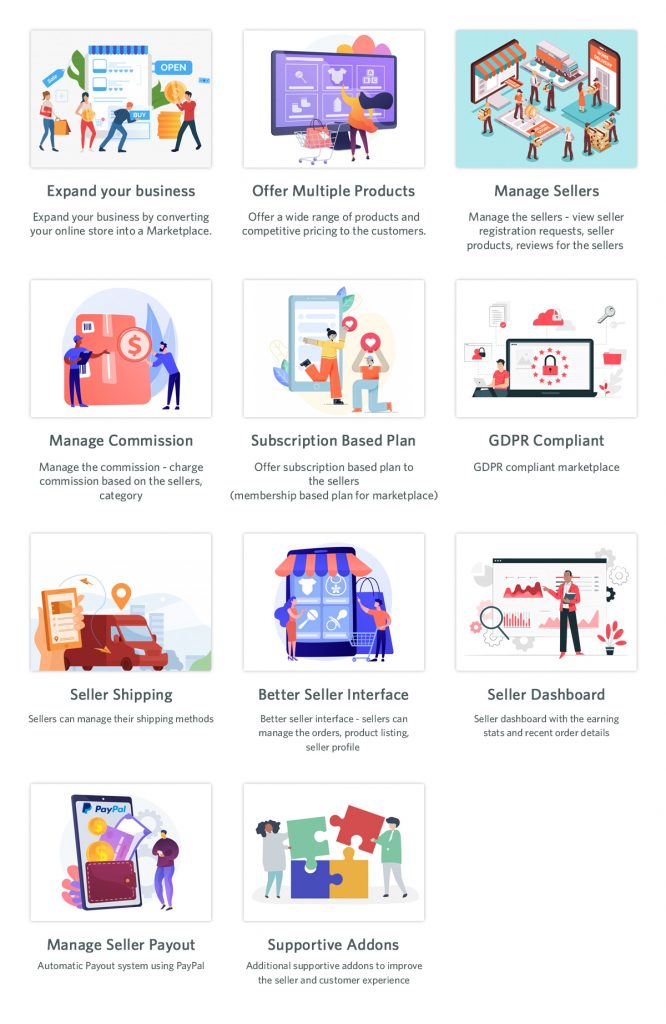 Magento 2 Marketplace Features