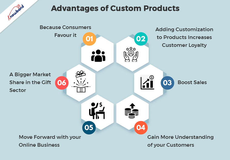 Advantages of Custom Products